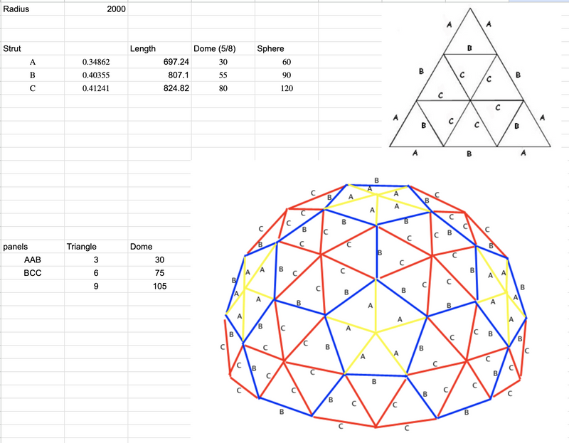 Dome planning worksheet